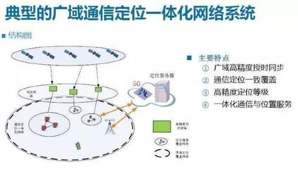 5G精准定位服务上线，隐私忧虑下的理性认知与未来展望