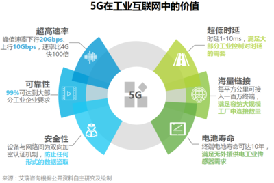工业互联网 5G通信技术如何重塑未来工业
