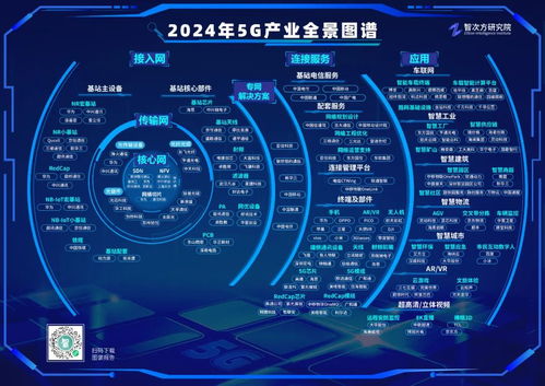 一文速览 2024年中国5G产业全景图谱报告精华 5G通信技术服务