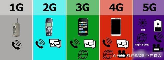 5G时代已来，4G手机何去何从？看完你就明白了
