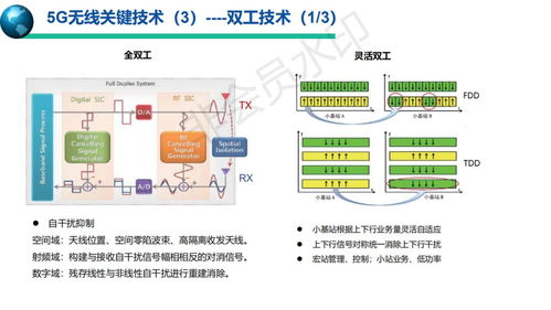 5G移动通信系统与技术 赋能未来社会的智慧服务引擎